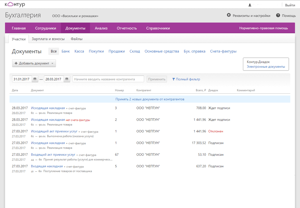 Бухгалтерский и налоговый учет для разных налоговых режимов