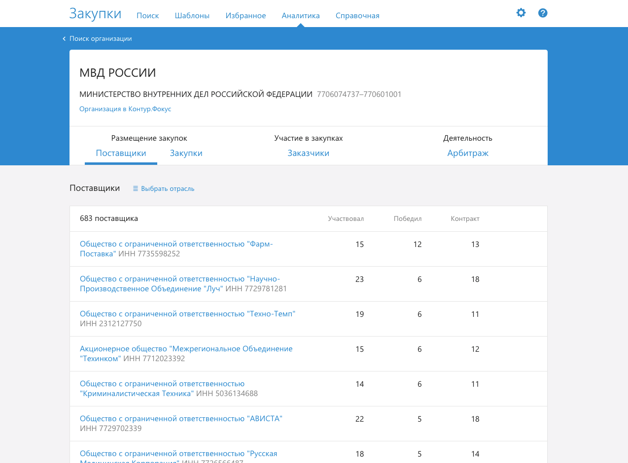 Анализ заказчиков и поставщиков